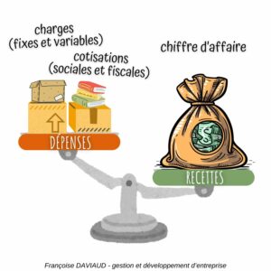 bilan comptable, calcul de budget, équilibre dépenses et recettes