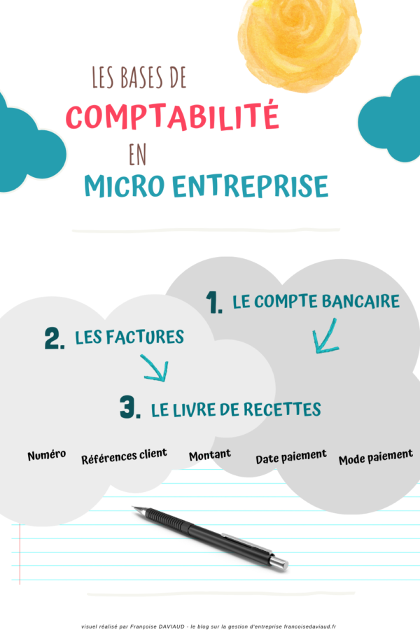 Comment Faire Ma Comptabilité En Micro Entreprise